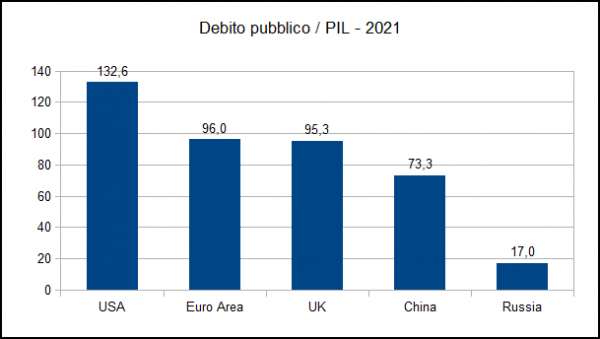 public_debt
