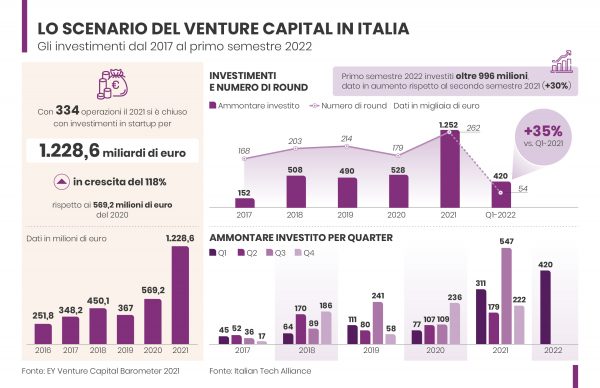 Cliccare sull'infografica per ingrandire