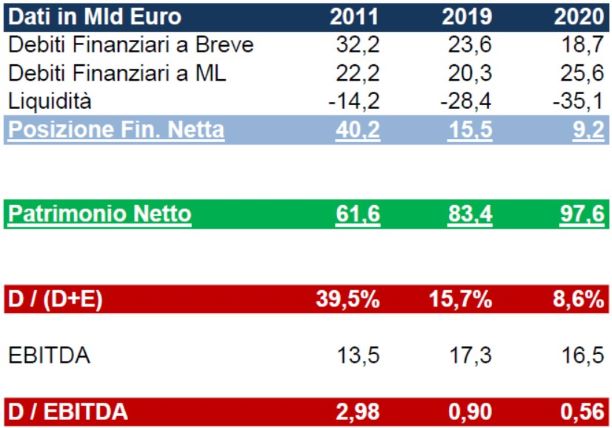 dati2