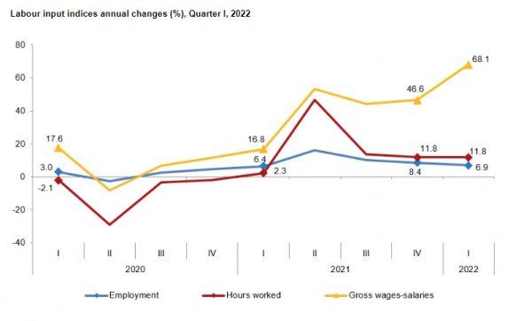 turchia-wages