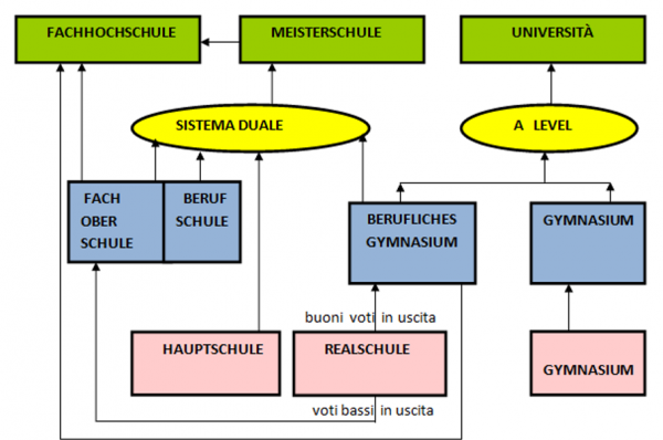sistema_scuola_tedesco