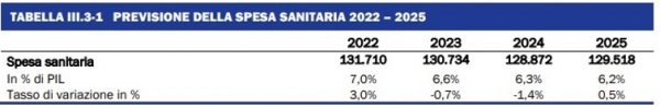 Fonte: Ministero delle Finanze (Cliccare sull'immagine per ingrandire)