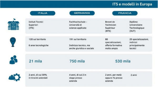 Cliccare sull'immagine per ingrandire