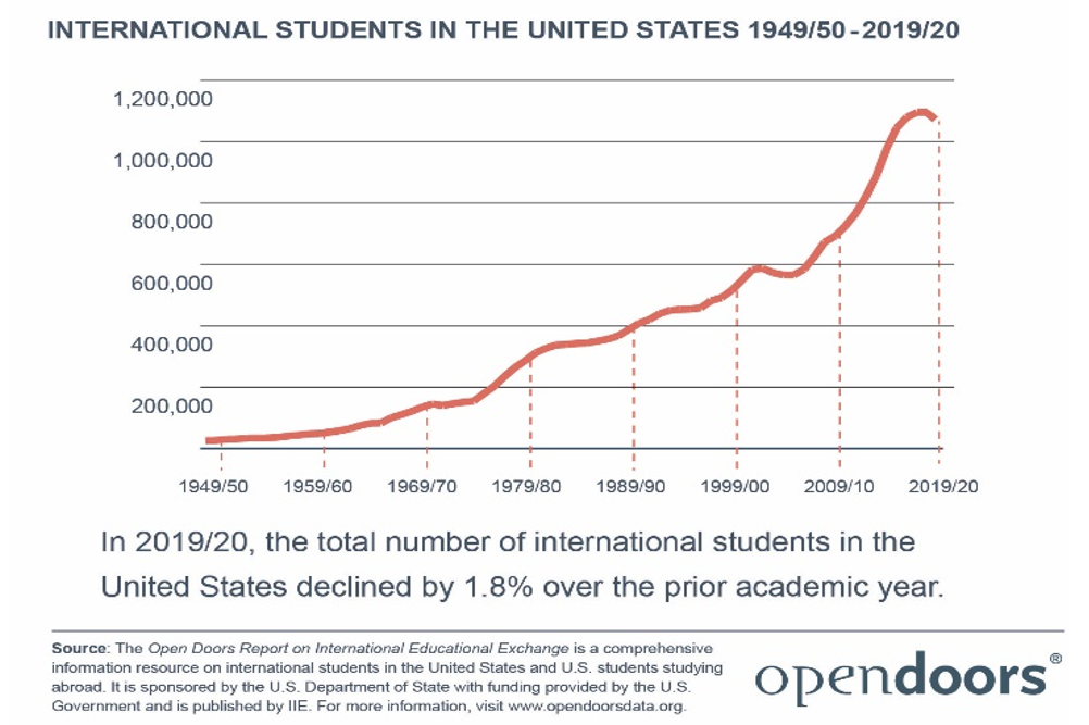 Metaversity international students in the Usa