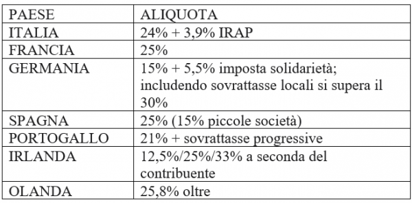 tab_demarchi_europa