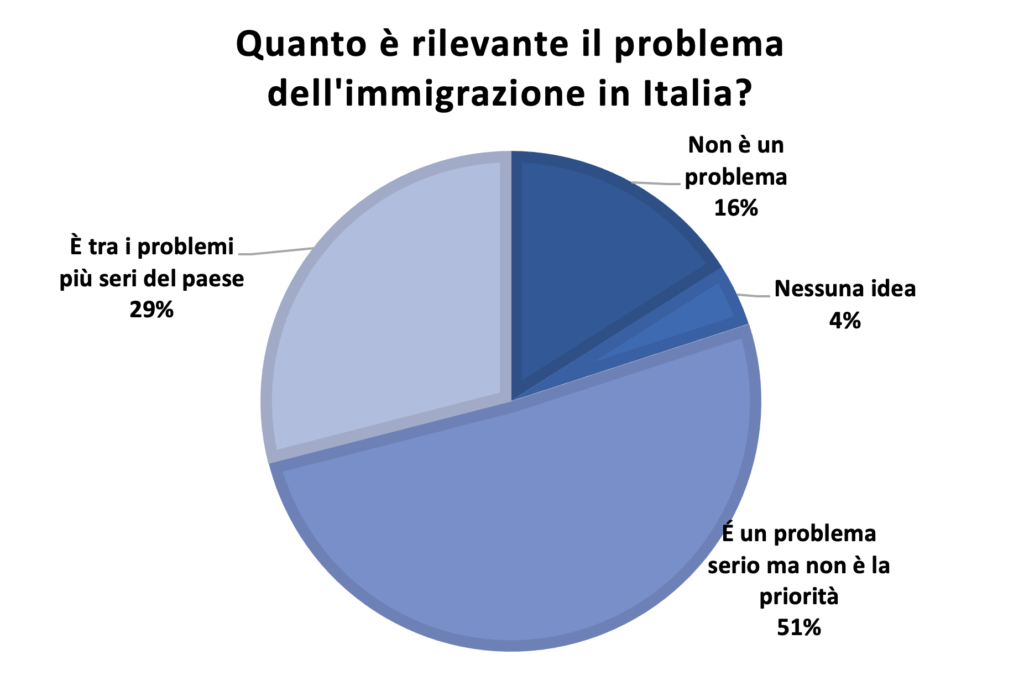 La migrazione e il mercato del lavoro gli errori da evitare ilSole24ORE