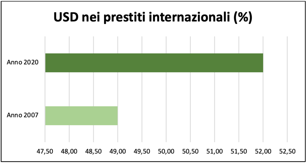 accademia