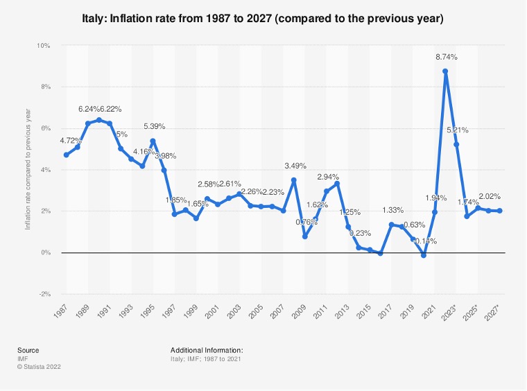 Titoli di Stato