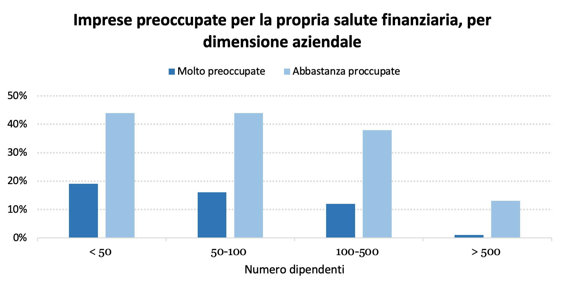 banche