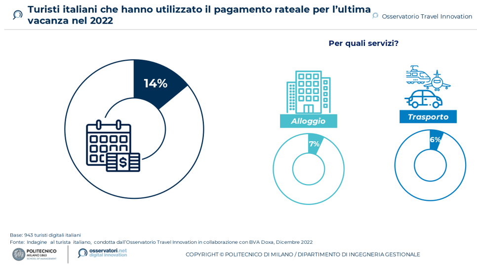 pagamenti