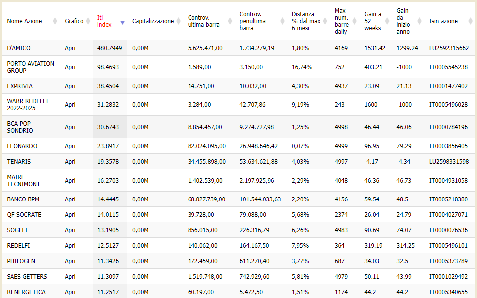 Independent Trend Index (ITI) www.emiliotomasini.it