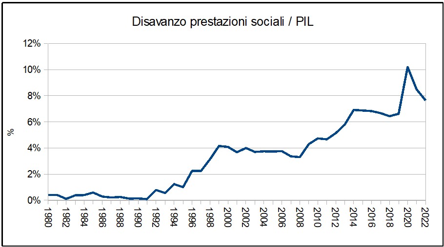 pensioni