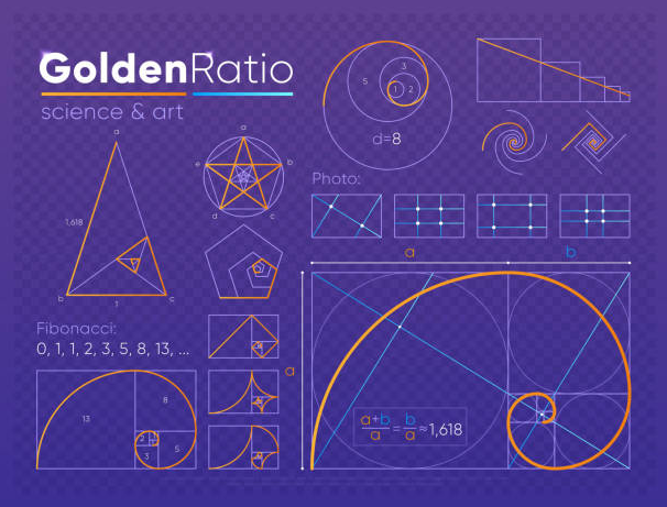 Golden ratio di Fibonacci
