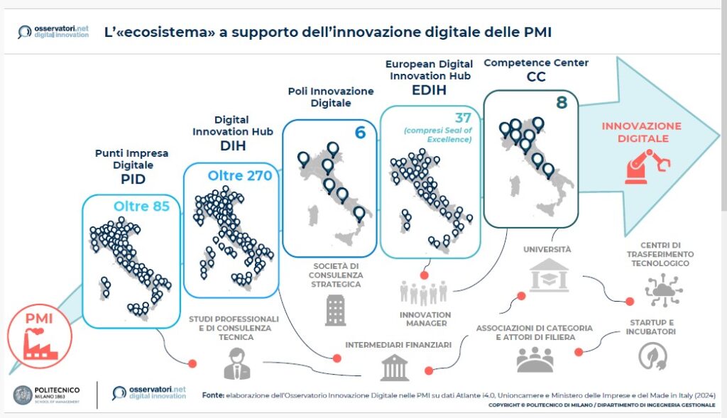 PMI