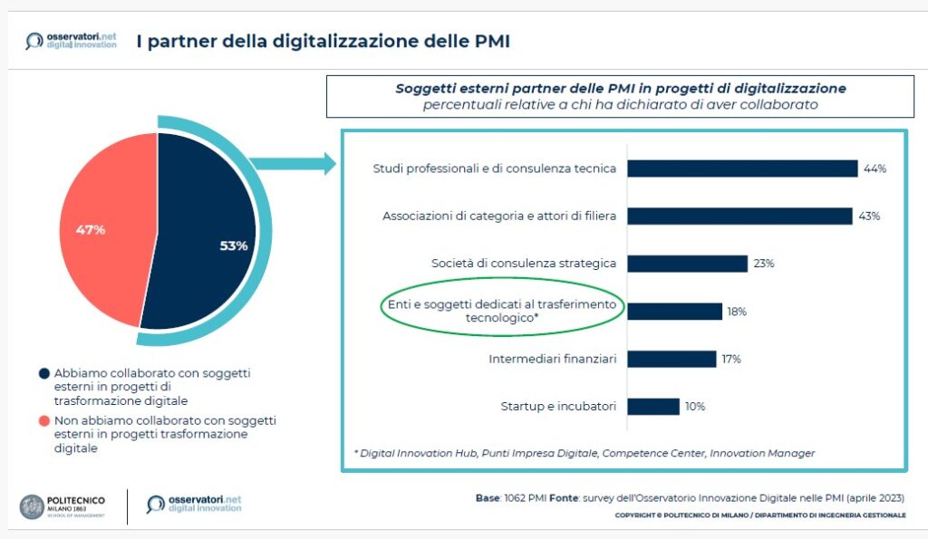 PMI